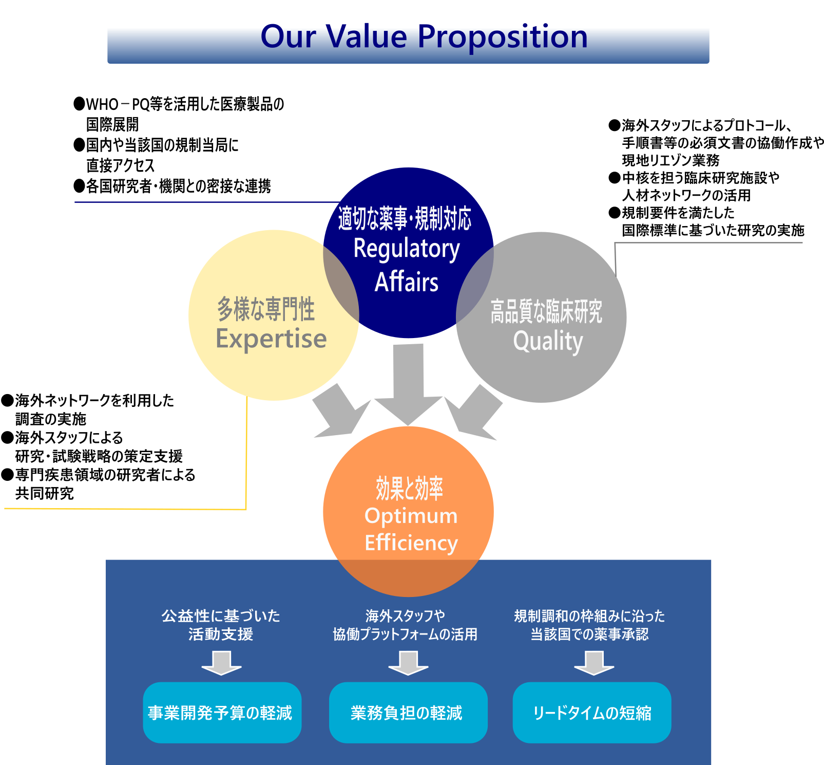 value_proposition_jp.png